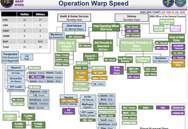 operation warp Opération Warp Speed